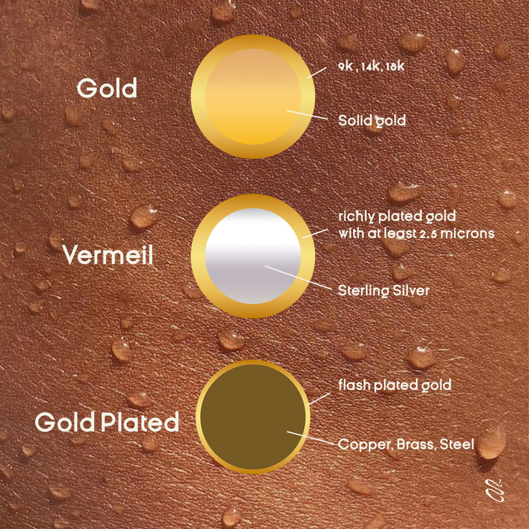 illustration display the difference between solid gold, vermeil and gold plated jewellery